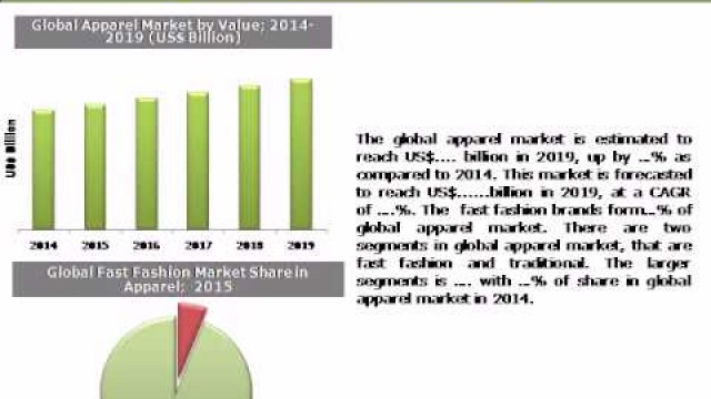 'Global Fast Fashion Market with Focus on The United States: (2016-2020) - Daedal Research'