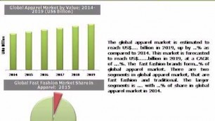 'Global Fast Fashion Market with Focus on The United States: (2016-2020) - Daedal Research'